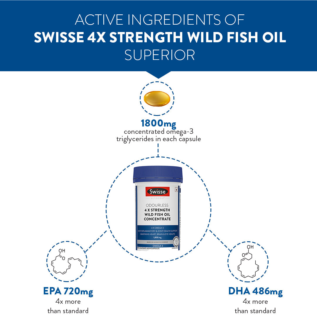 Swisse 4X Fish Oil Omega 3 - 60 Capsules